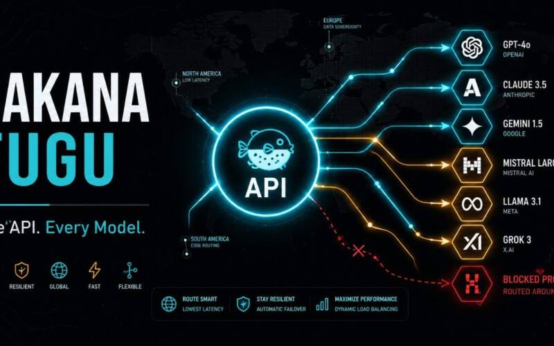 Sakana Fugu orchestration model routing tasks across a pool of frontier AI agents through one API